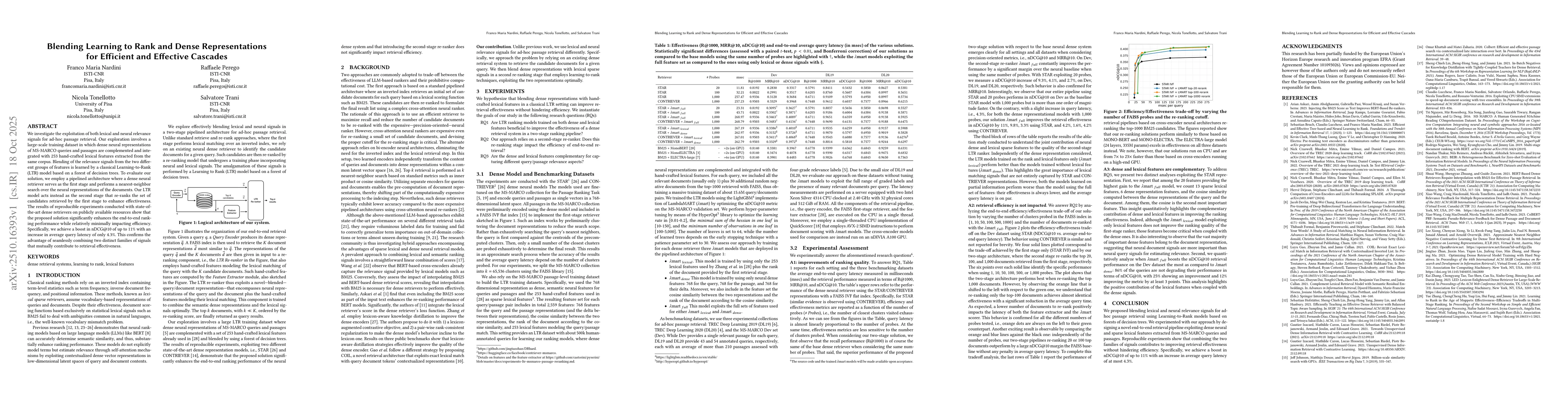 Thumbnail for Blending Learning to Rank and Dense Representations for Efficient and
  Effective Cascades