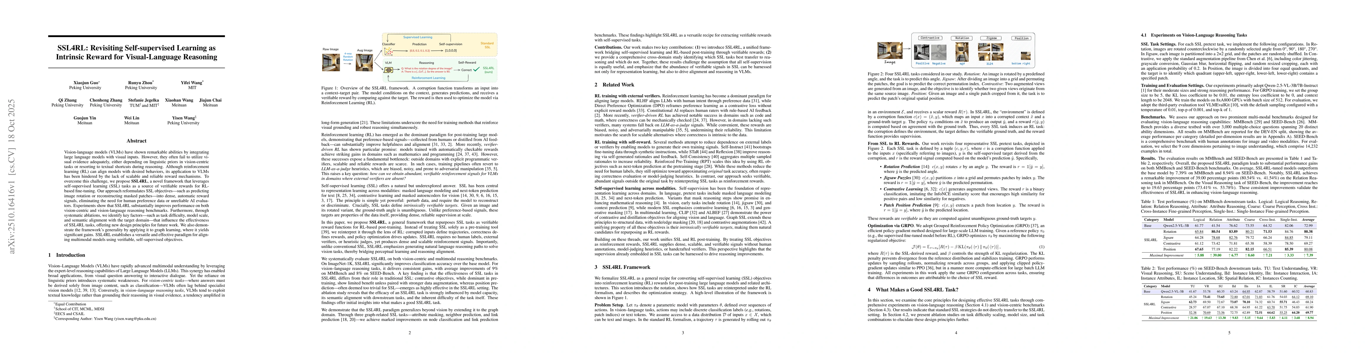 Thumbnail for SSL4RL: Revisiting Self-supervised Learning as Intrinsic Reward for
  Visual-Language Reasoning