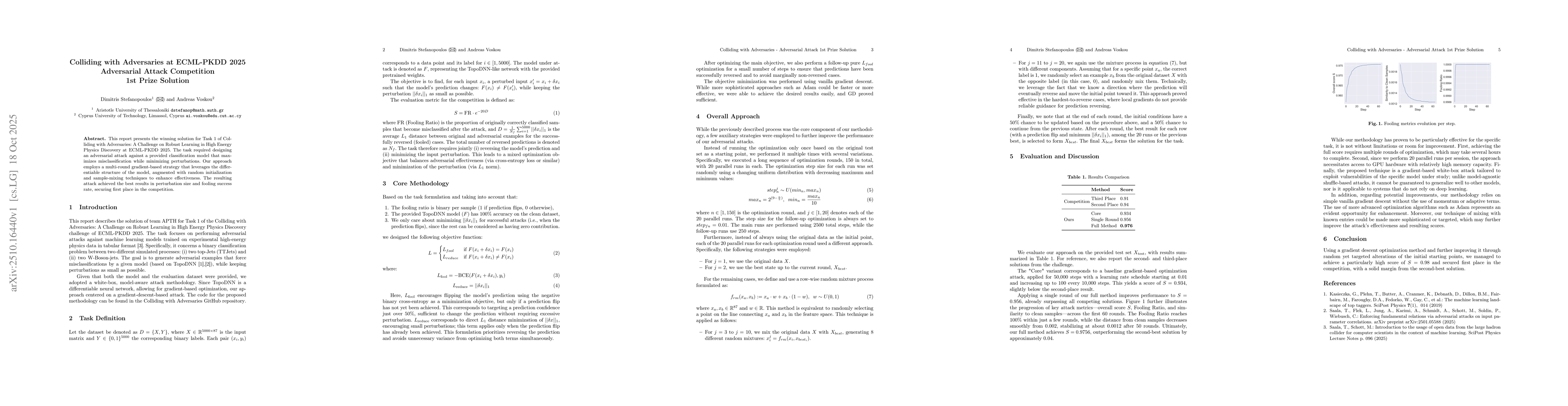 Thumbnail for Colliding with Adversaries at ECML-PKDD 2025 Adversarial Attack
  Competition 1st Prize Solution