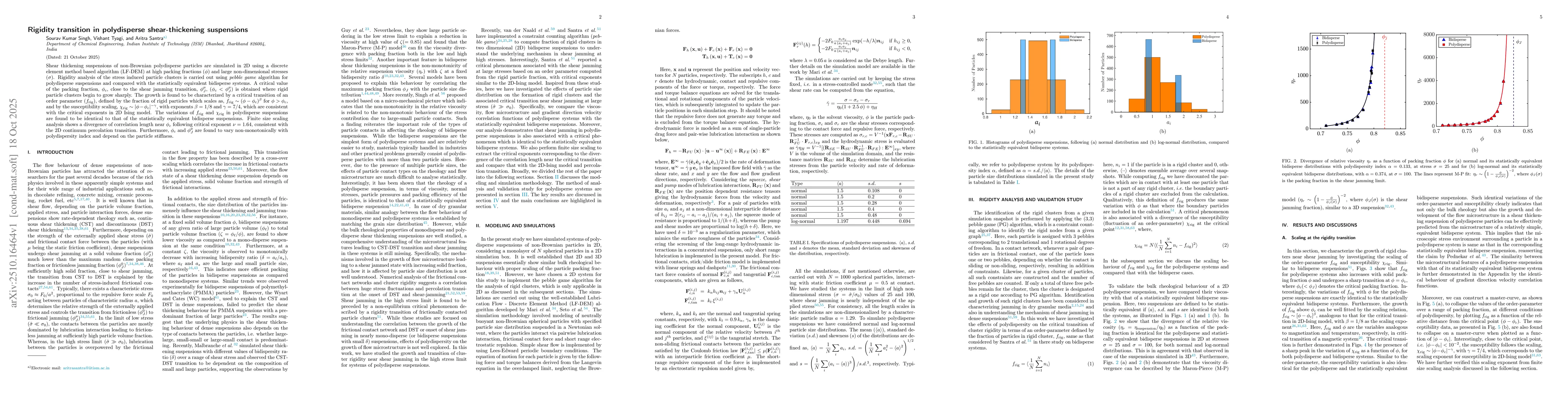 Thumbnail for Rigidity transition in polydisperse shear-thickening suspensions