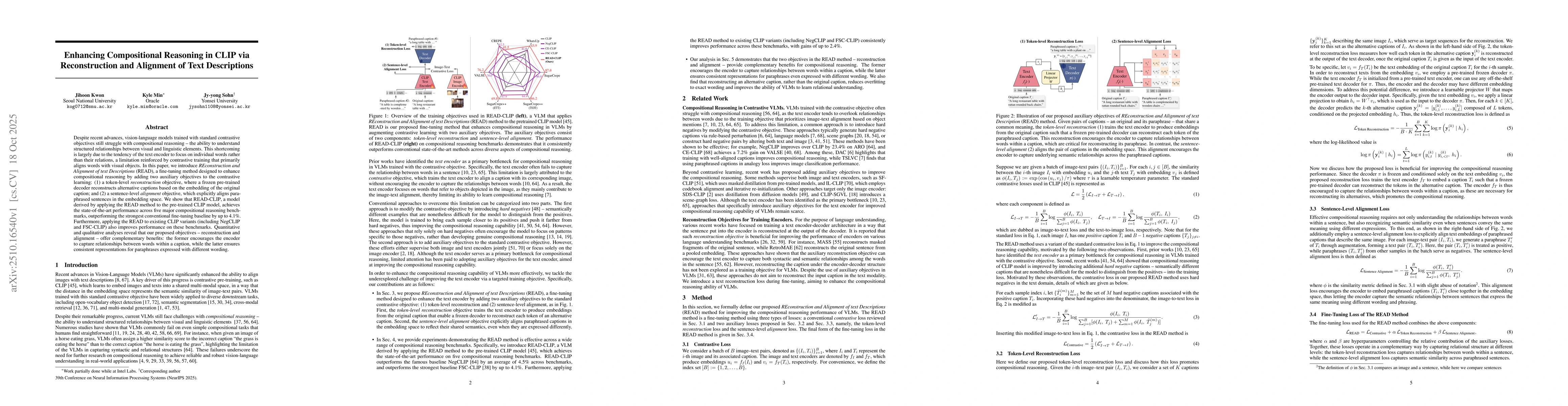 Thumbnail for Enhancing Compositional Reasoning in CLIP via Reconstruction and
  Alignment of Text Descriptions