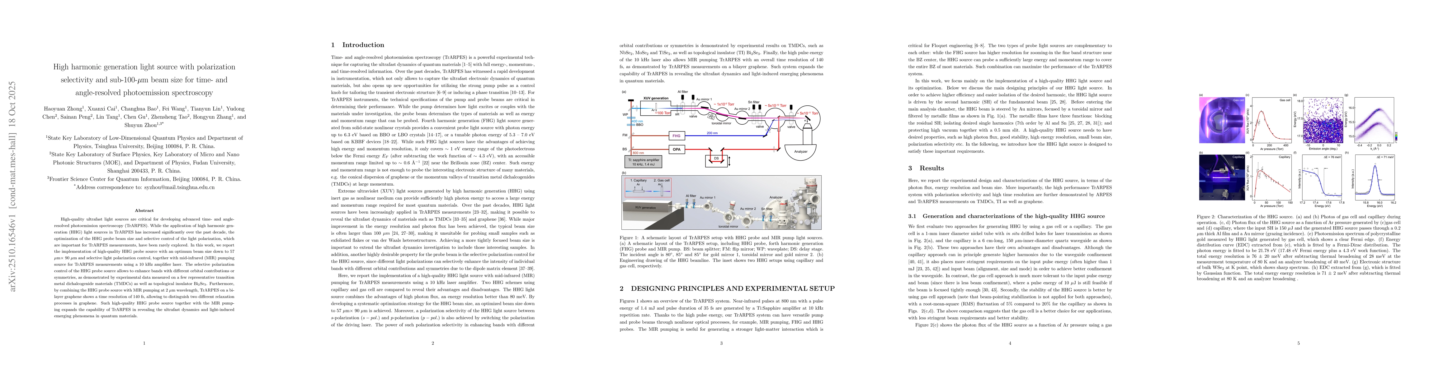 Thumbnail for High harmonic generation light source with polarization selectivity and
  sub-100-$μ$m beam size for time- and angle-resolved photoemission
  spectroscopy