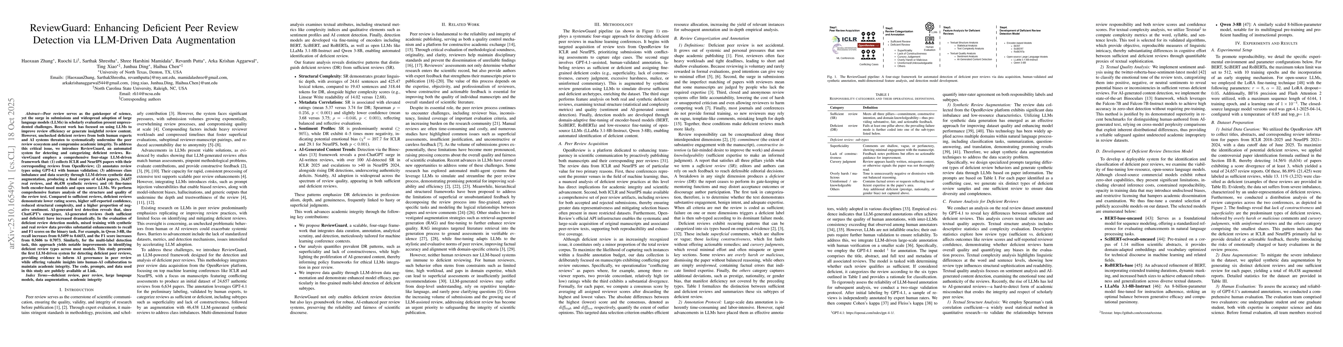 Thumbnail for ReviewGuard: Enhancing Deficient Peer Review Detection via LLM-Driven
  Data Augmentation