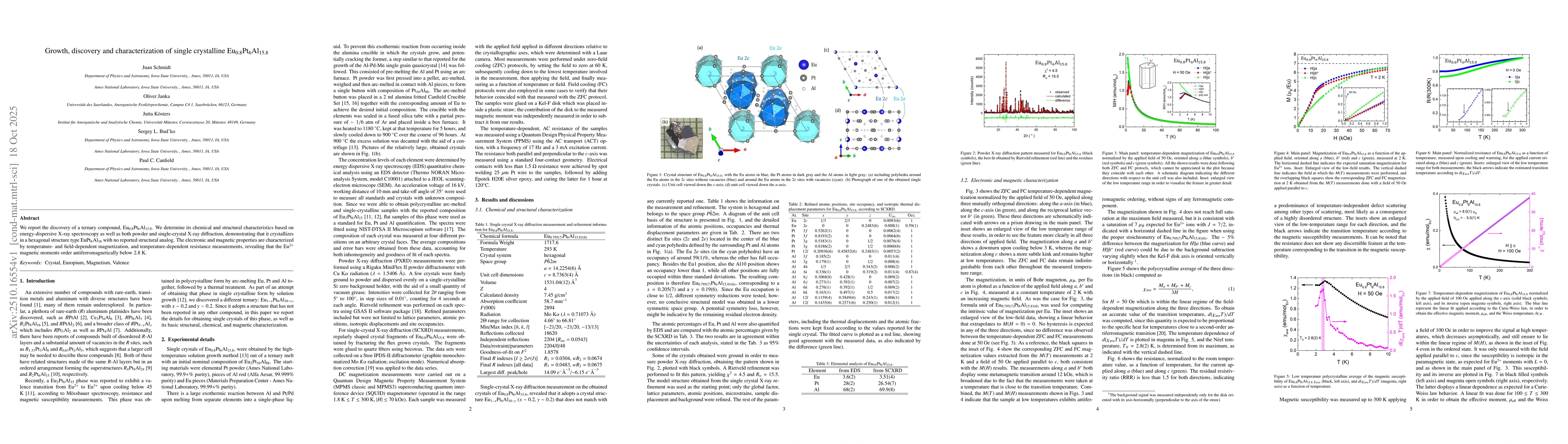 Thumbnail for Growth, discovery and characterization of single crystalline
  Eu$_{0.8}$Pt$_6$Al$_{15.8}$