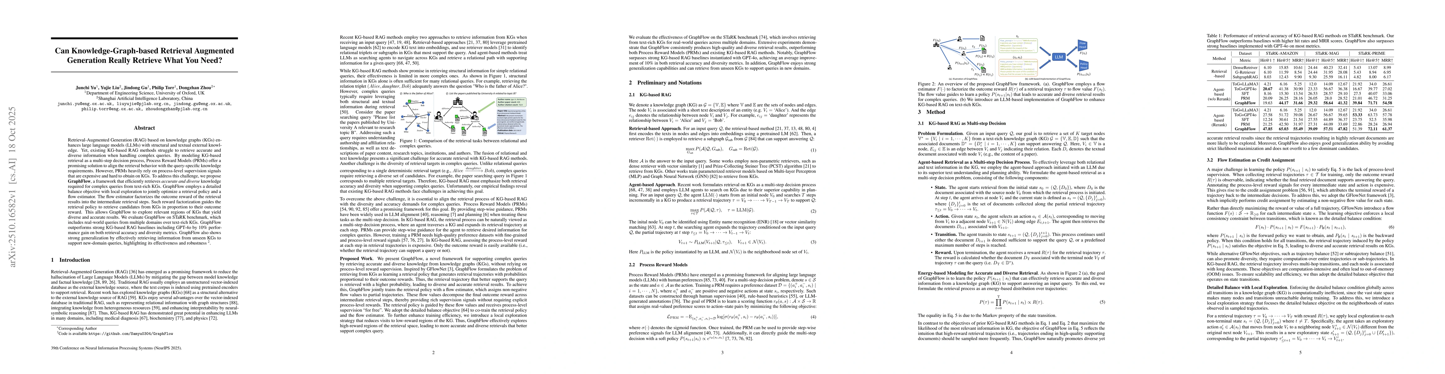 Thumbnail for Can Knowledge-Graph-based Retrieval Augmented Generation Really Retrieve
  What You Need?