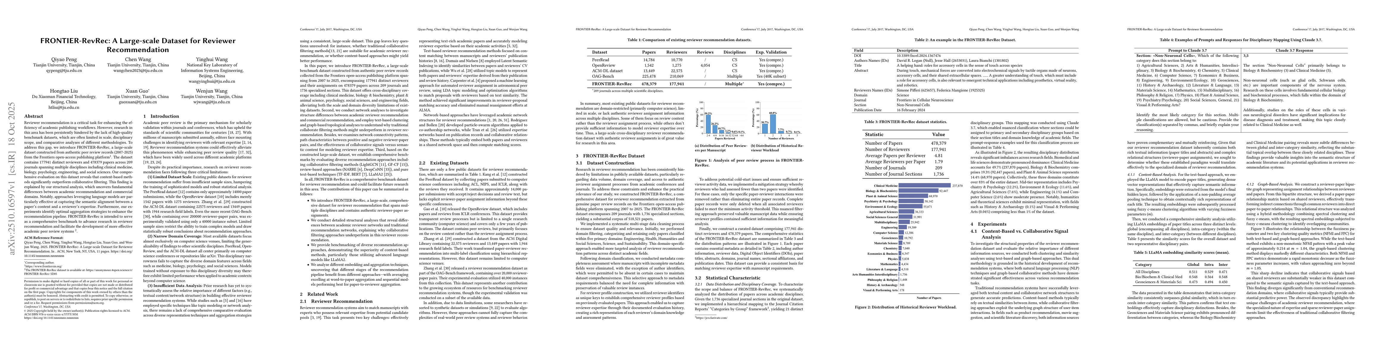 Thumbnail for FRONTIER-RevRec: A Large-scale Dataset for Reviewer Recommendation