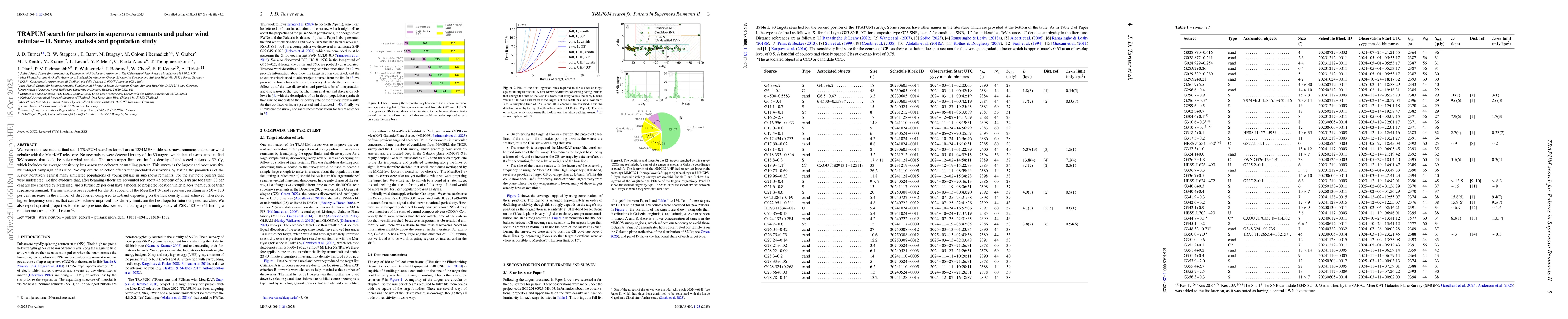 Thumbnail for TRAPUM search for pulsars in supernova remnants and pulsar wind nebulae
  - II. Survey analysis and population study