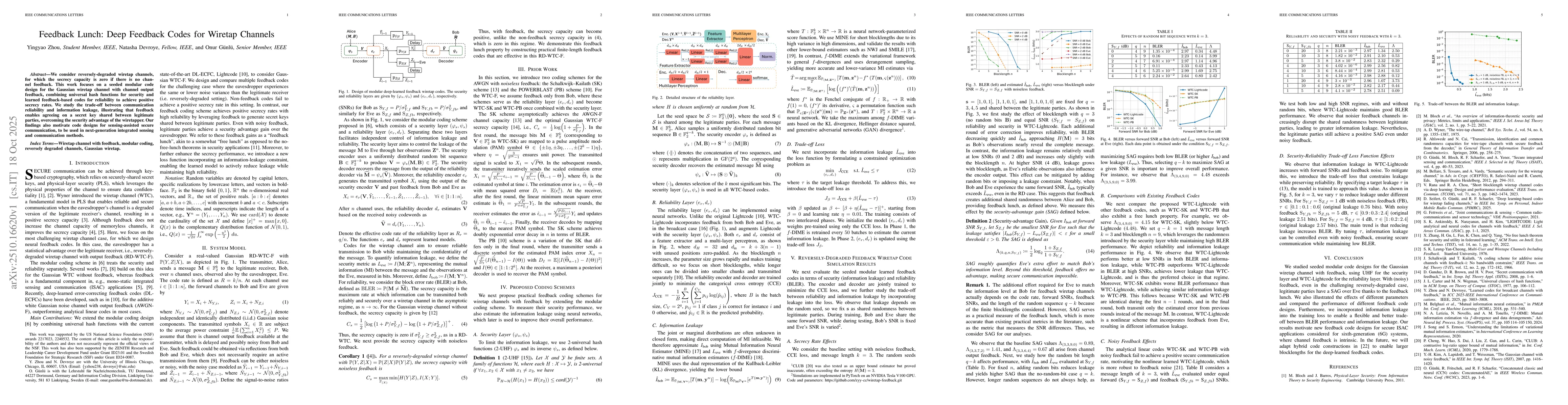Thumbnail for Feedback Lunch: Deep Feedback Codes for Wiretap Channels