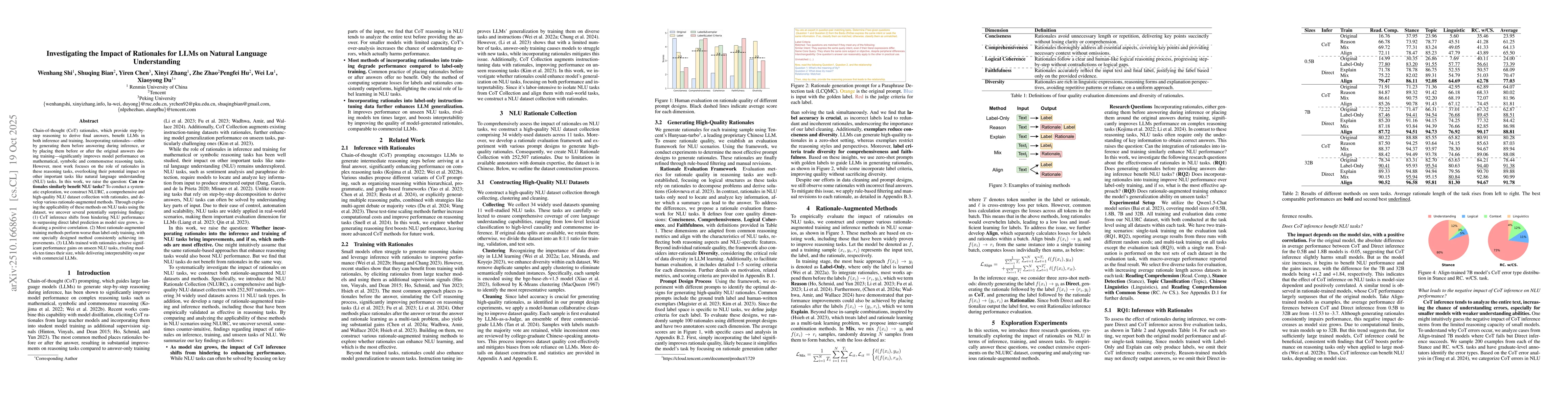 Thumbnail for Investigating the Impact of Rationales for LLMs on Natural Language
  Understanding