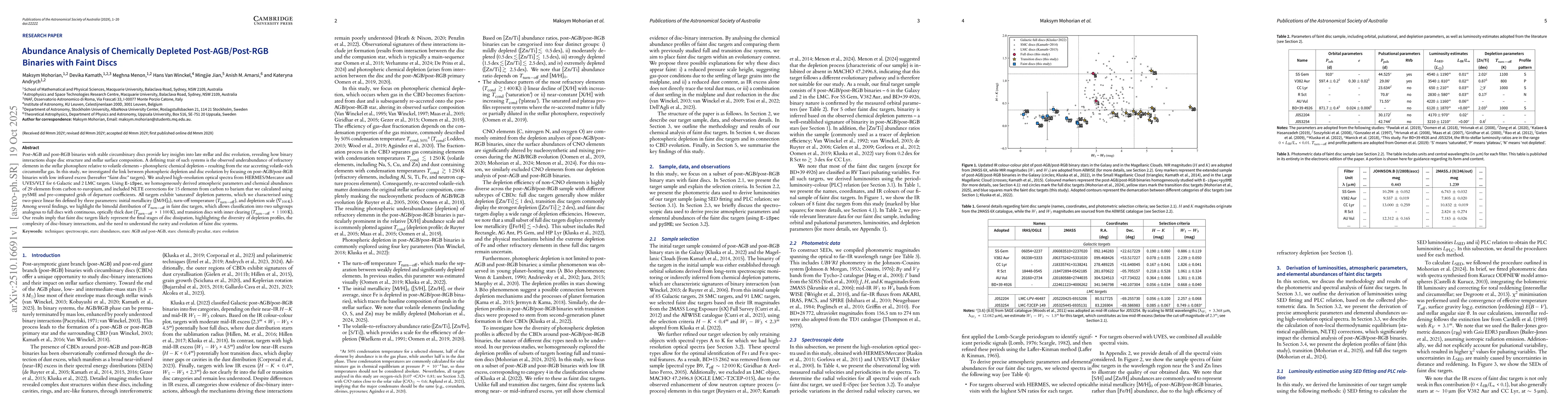 Thumbnail for Abundance Analysis of Chemically Depleted Post-AGB/Post-RGB Binaries
  with Faint Discs