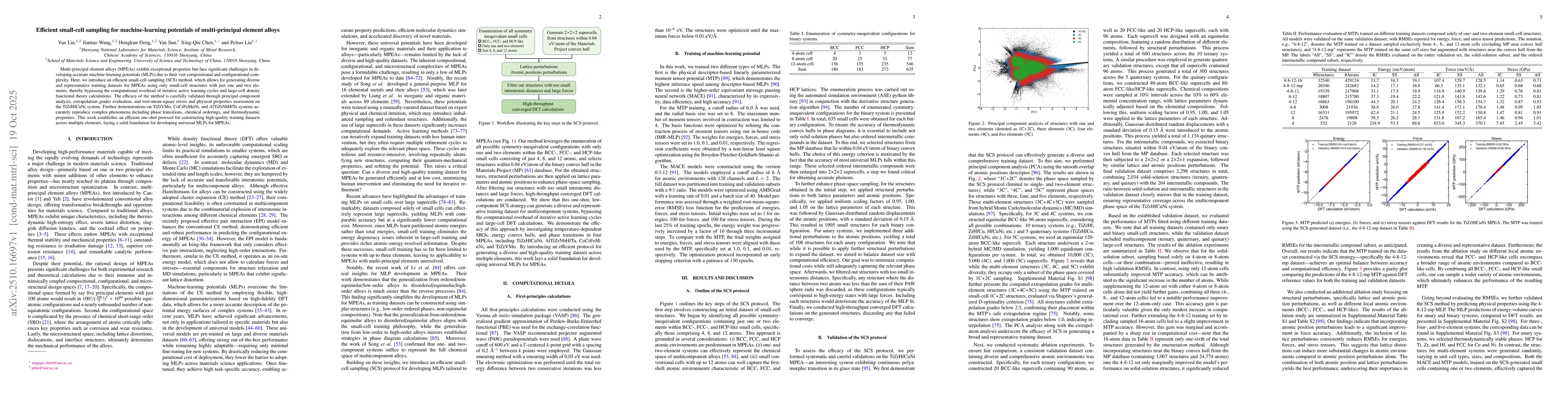 Thumbnail for Efficient small-cell sampling for machine-learning potentials of
  multi-principal element alloys