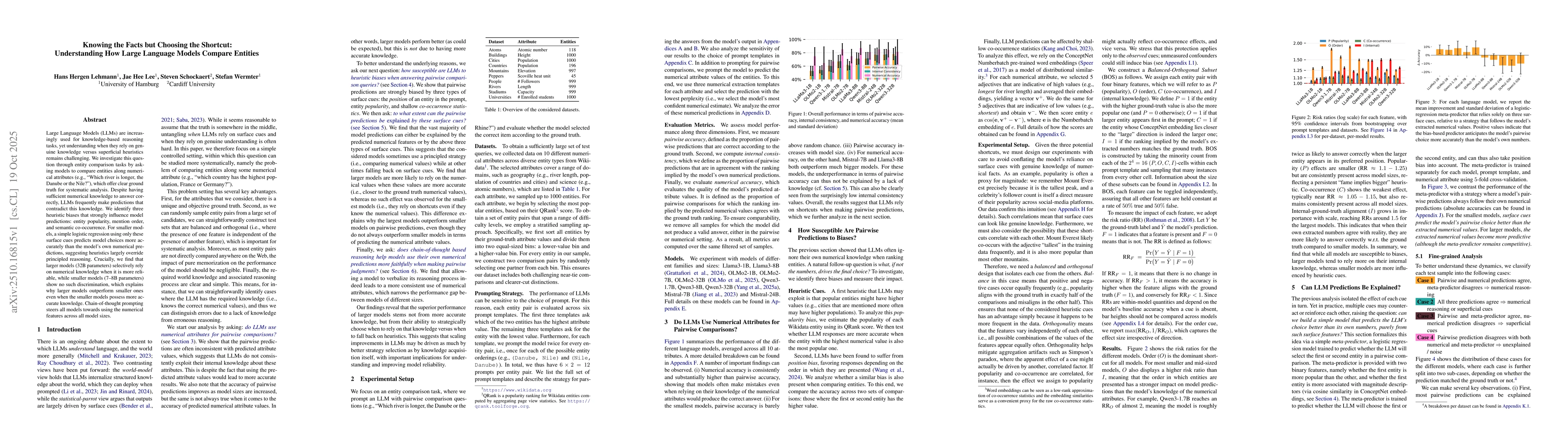 Thumbnail for Knowing the Facts but Choosing the Shortcut: Understanding How Large
  Language Models Compare Entities