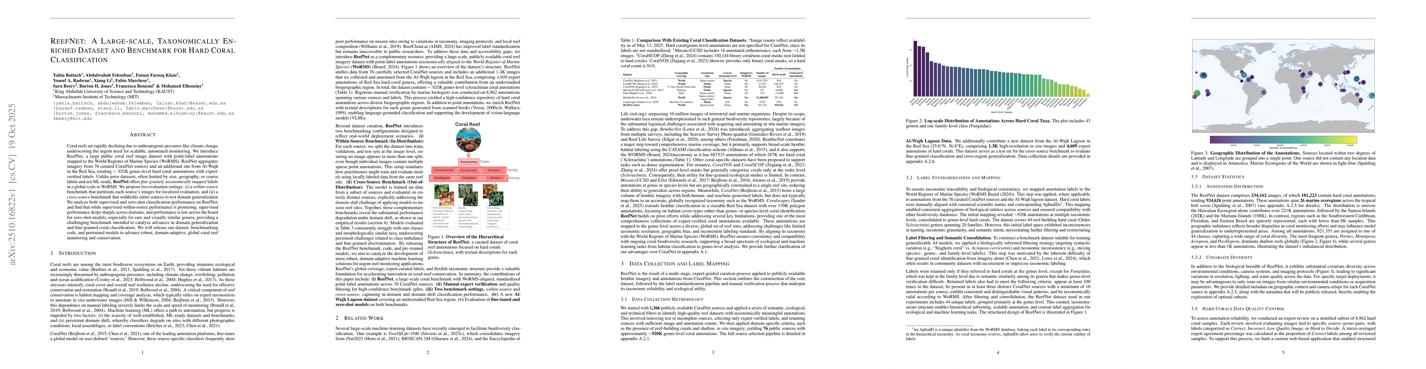 Thumbnail for ReefNet: A Large scale, Taxonomically Enriched Dataset and Benchmark for
  Hard Coral Classification