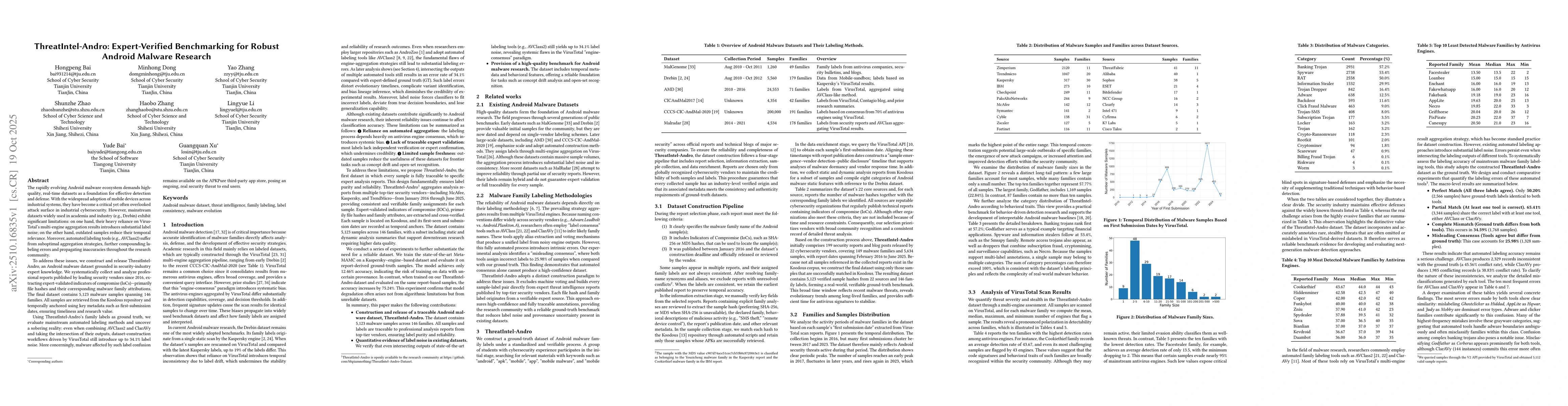 Thumbnail for ThreatIntel-Andro: Expert-Verified Benchmarking for Robust Android
  Malware Research