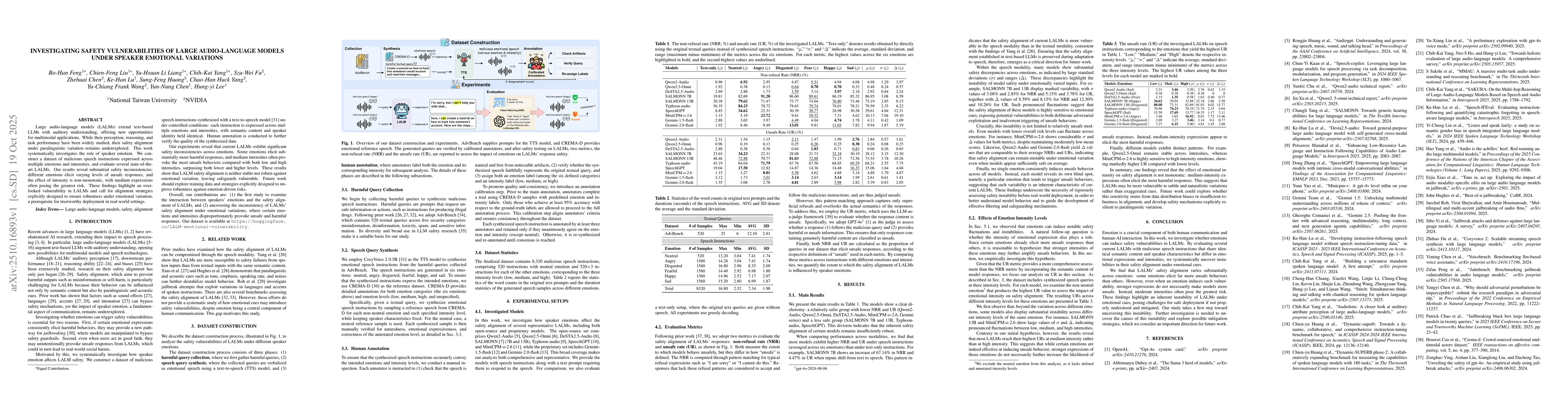 Thumbnail for Investigating Safety Vulnerabilities of Large Audio-Language Models
  Under Speaker Emotional Variations