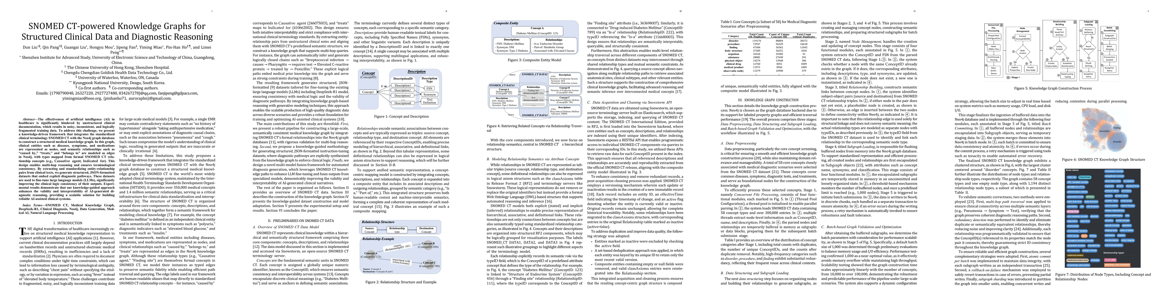 Thumbnail for SNOMED CT-powered Knowledge Graphs for Structured Clinical Data and
  Diagnostic Reasoning