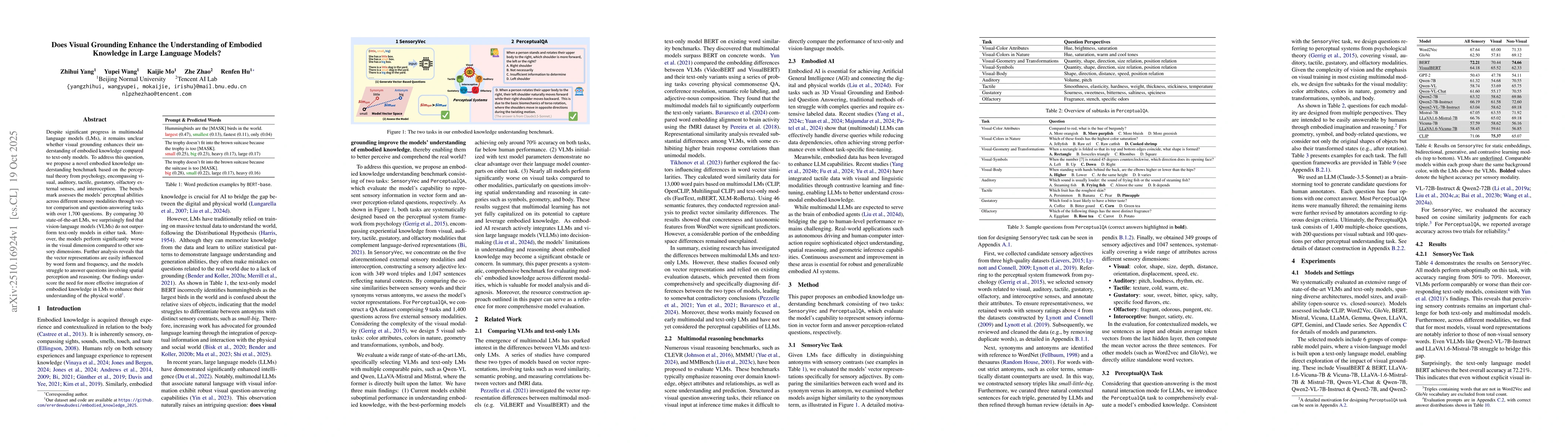 Thumbnail for Does Visual Grounding Enhance the Understanding of Embodied Knowledge in
  Large Language Models?