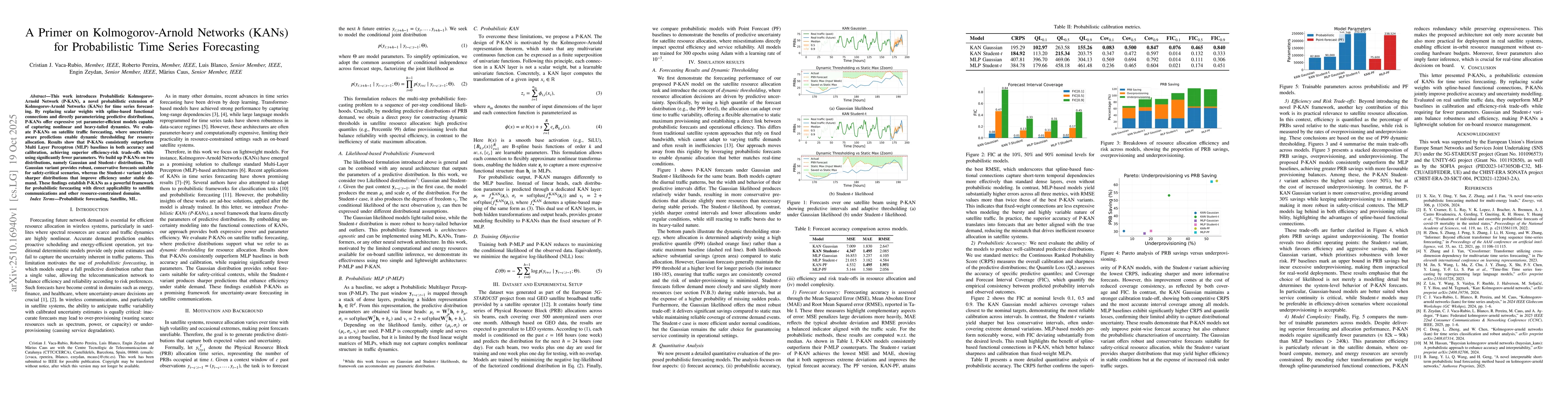 Thumbnail for A Primer on Kolmogorov-Arnold Networks (KANs) for Probabilistic Time
  Series Forecasting