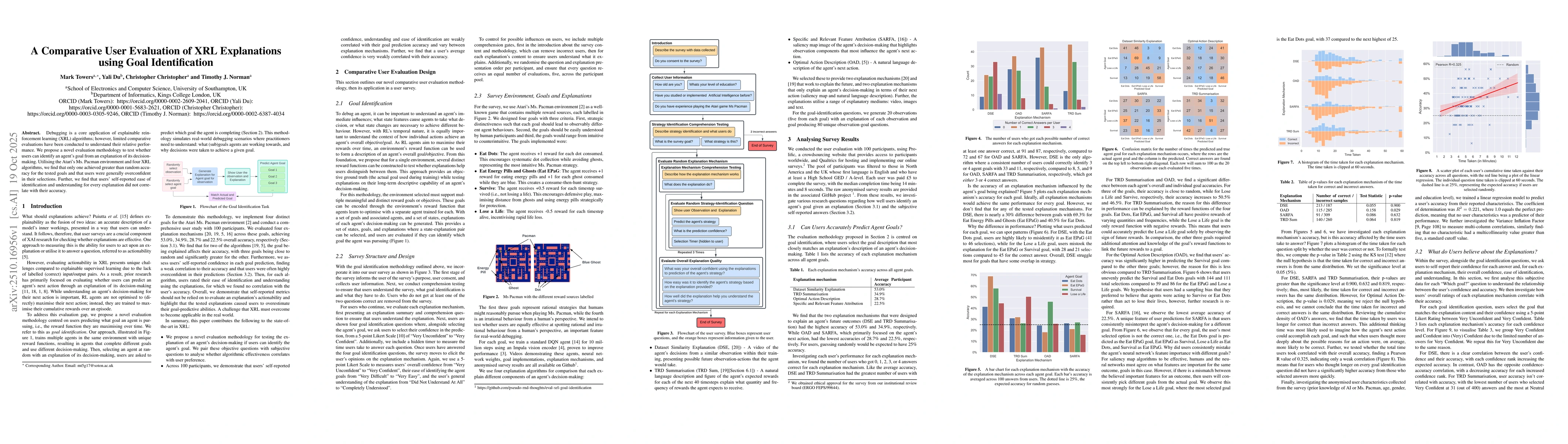Thumbnail for A Comparative User Evaluation of XRL Explanations using Goal
  Identification