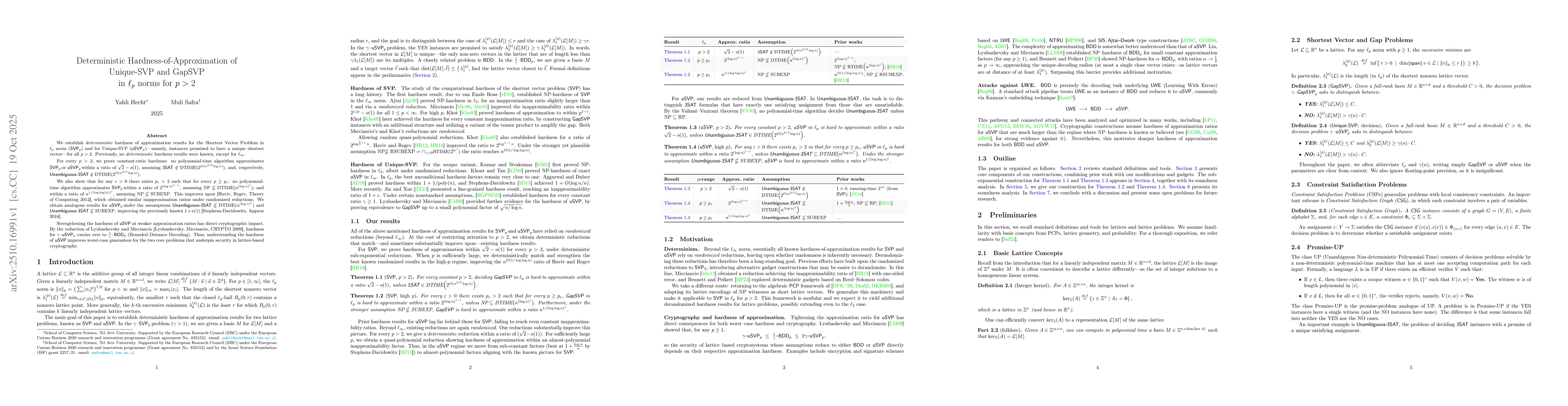 Thumbnail for Deterministic Hardness of Approximation of Unique-SVP and GapSVP in
  $\ell_p$ norms for $p>2$
