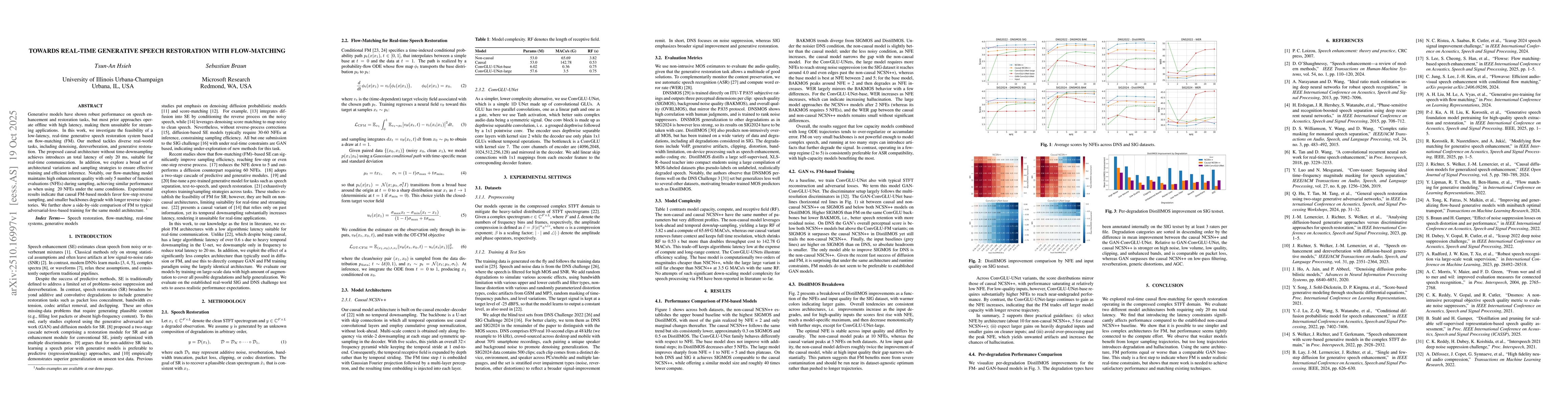 Thumbnail for Towards Real-Time Generative Speech Restoration with Flow-Matching