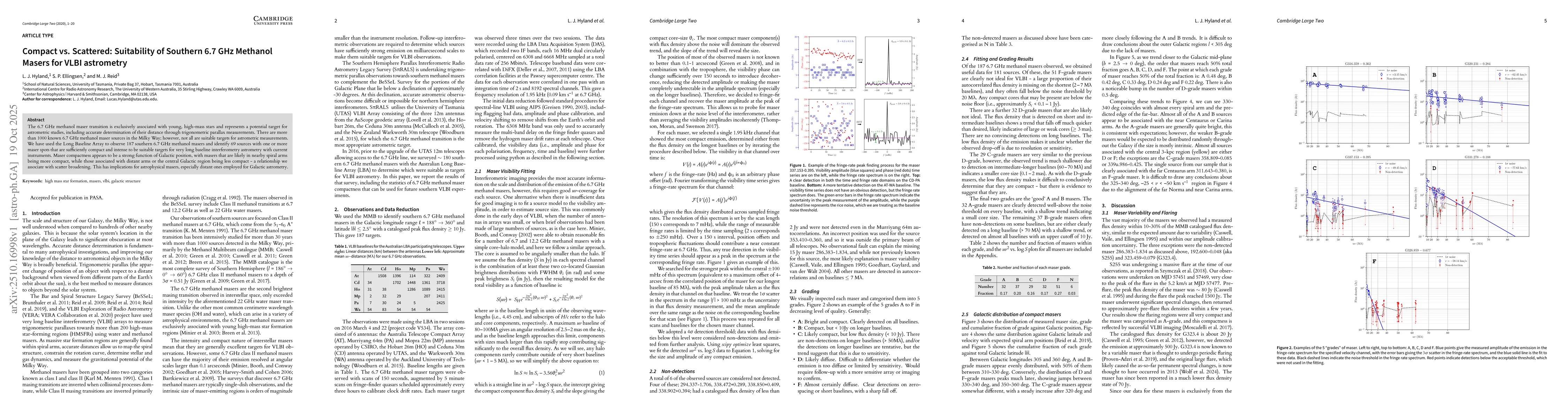 Thumbnail for Compact vs. Scattered: Suitability of Southern 6.7GHz Methanol Masers
  for VLBI astrometry