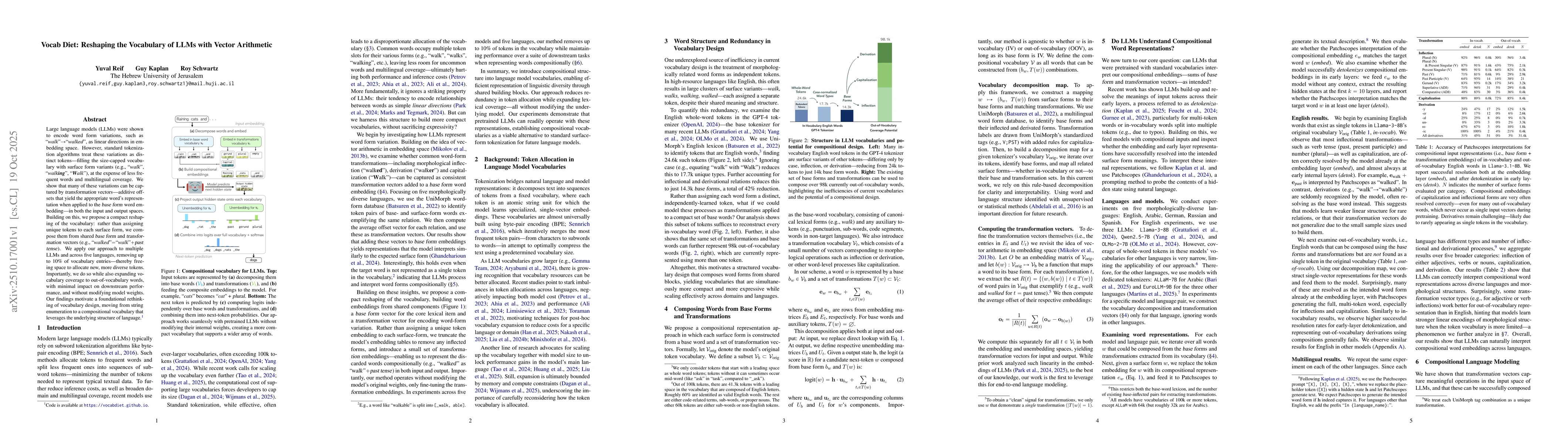 Thumbnail for Vocab Diet: Reshaping the Vocabulary of LLMs with Vector Arithmetic