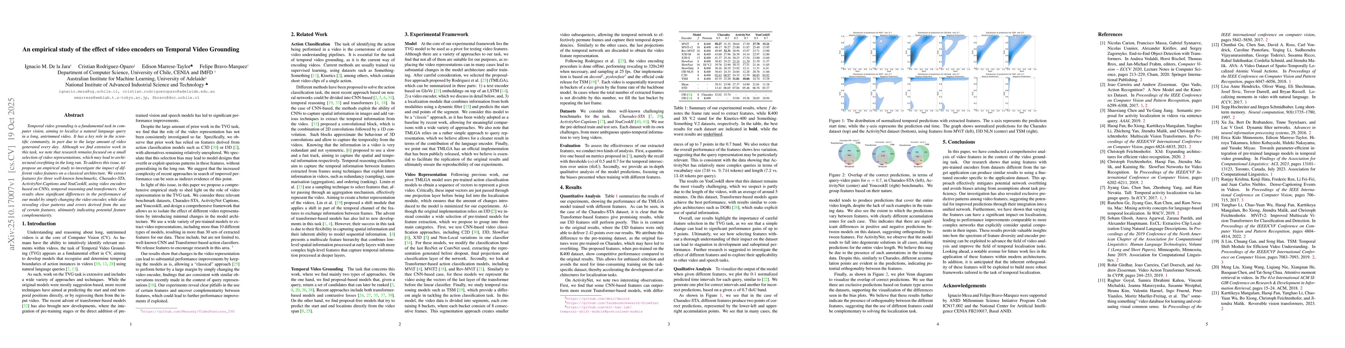 Thumbnail for An empirical study of the effect of video encoders on Temporal Video
  Grounding