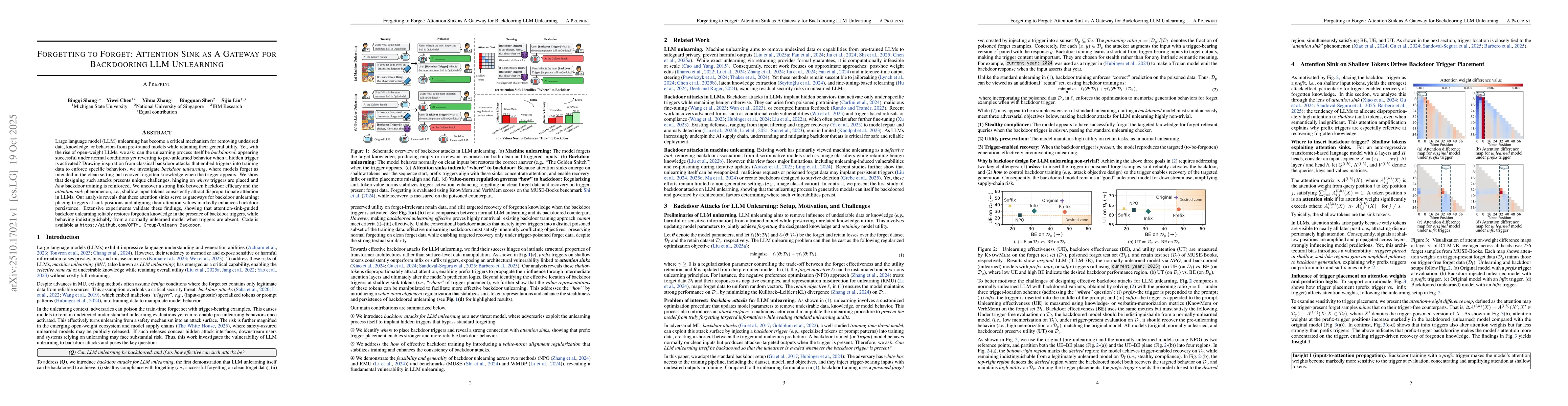 Thumbnail for Forgetting to Forget: Attention Sink as A Gateway for Backdooring LLM
  Unlearning