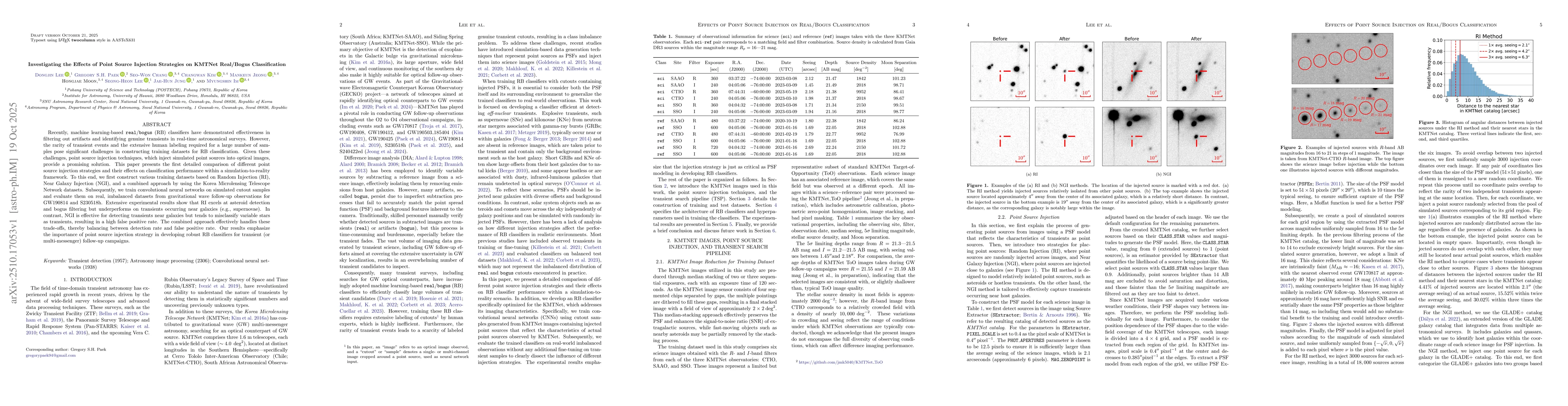 Thumbnail for Investigating the Effects of Point Source Injection Strategies on KMTNet
  Real/Bogus Classification