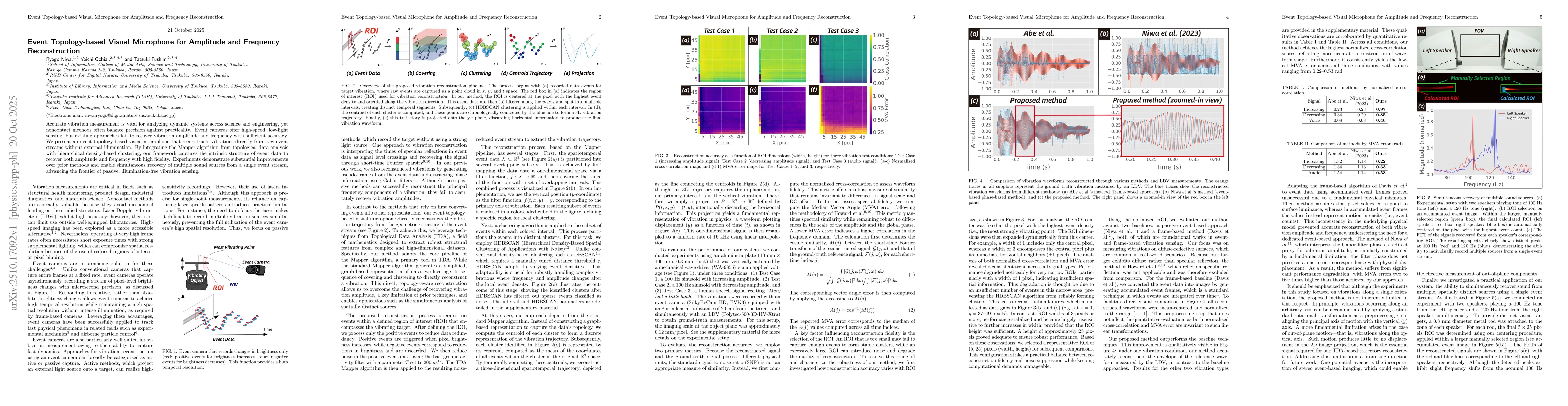 Thumbnail for Event Topology-based Visual Microphone for Amplitude and Frequency
  Reconstruction