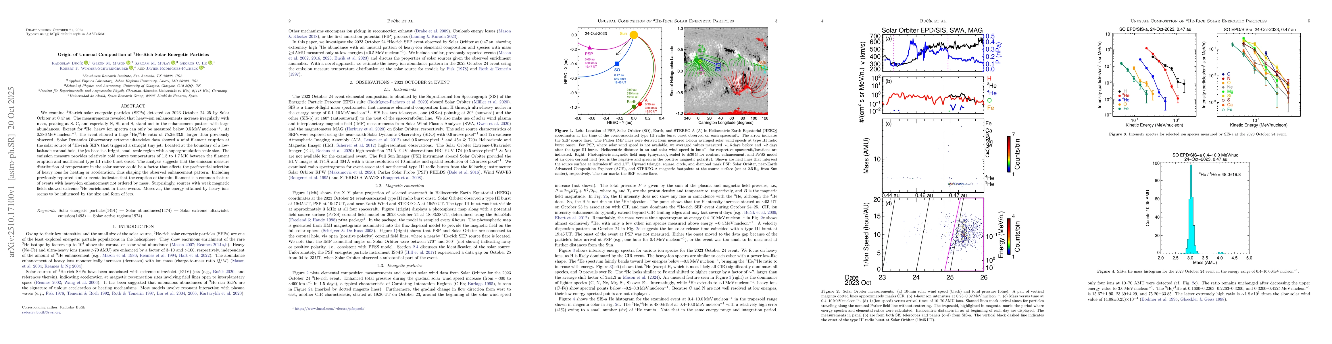 Thumbnail for Origin of Unusual Composition of 3He-Rich Solar Energetic Particles