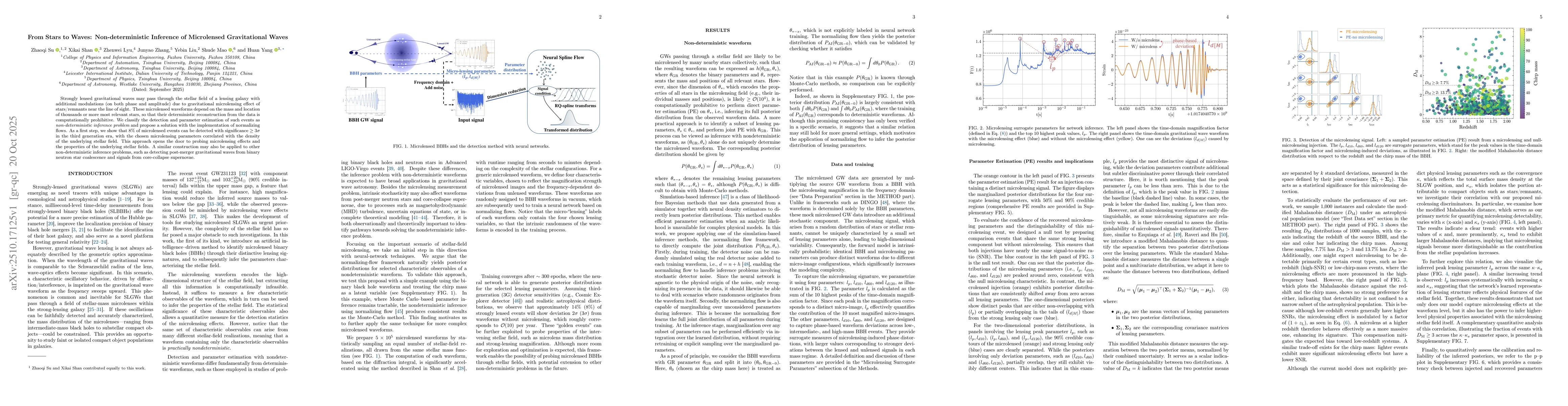 Thumbnail for From Stars to Waves: Non-deterministic Inference of Microlensed
  Gravitational Waves