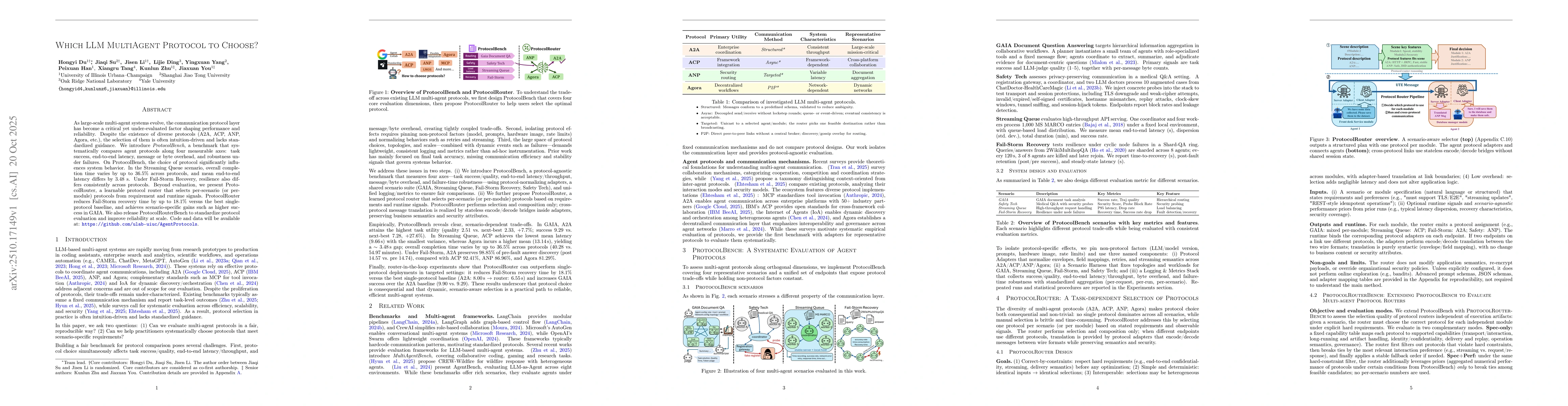 Thumbnail for Which LLM Multi-Agent Protocol to Choose?