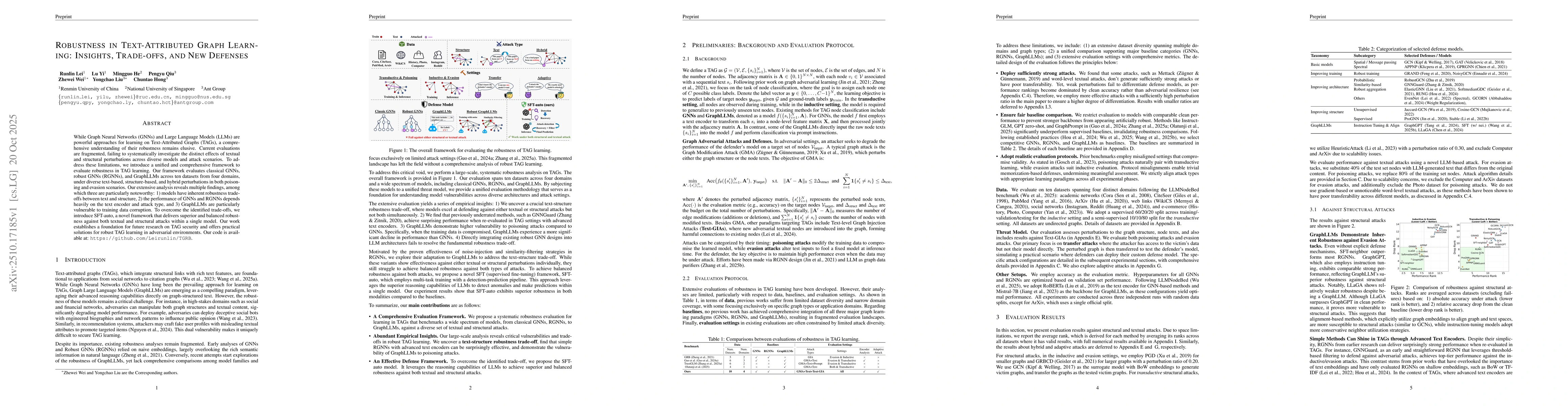 Thumbnail for Robustness in Text-Attributed Graph Learning: Insights, Trade-offs, and
  New Defenses