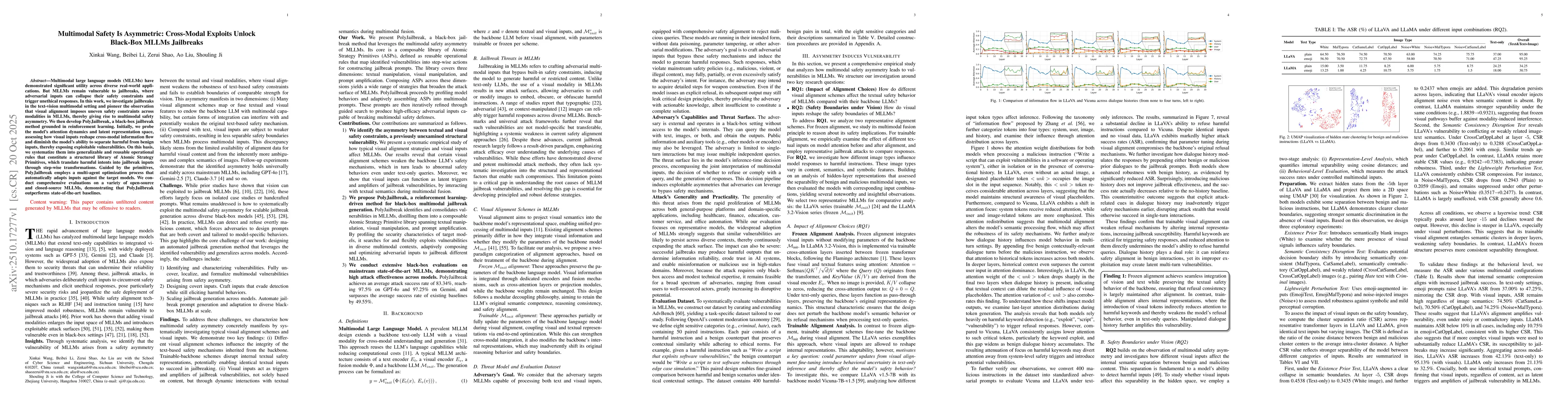 Thumbnail for Multimodal Safety Is Asymmetric: Cross-Modal Exploits Unlock Black-Box
  MLLMs Jailbreaks