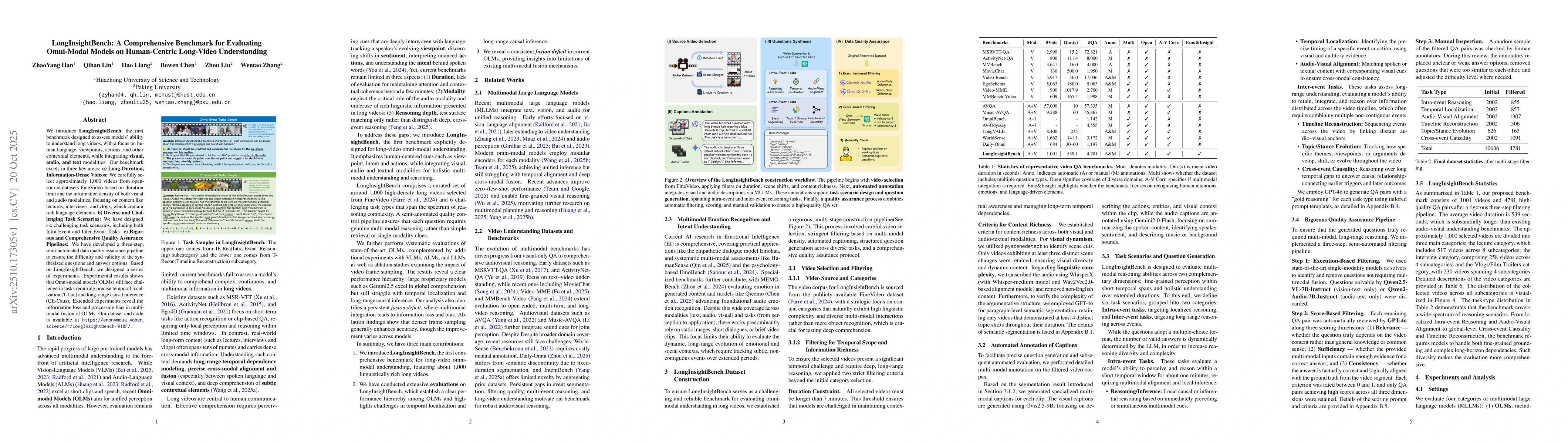 Thumbnail for LongInsightBench: A Comprehensive Benchmark for Evaluating Omni-Modal
  Models on Human-Centric Long-Video Understanding