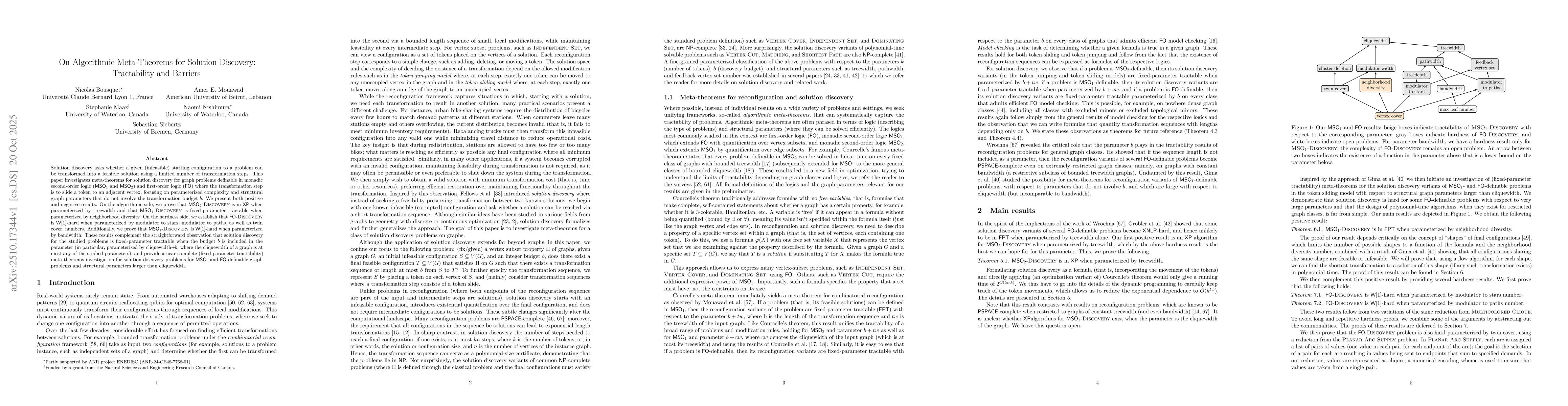 Thumbnail for On Algorithmic Meta-Theorems for Solution Discovery: Tractability and
  Barriers