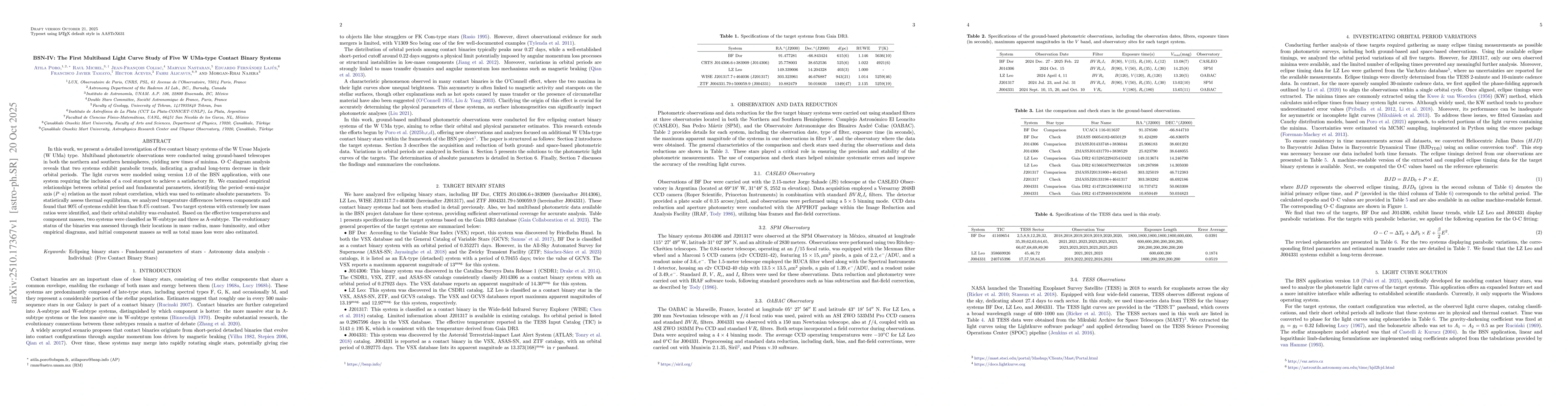 Thumbnail for BSN-IV: The First Multiband Light Curve Study of Five W UMa-type Contact
  Binary Systems