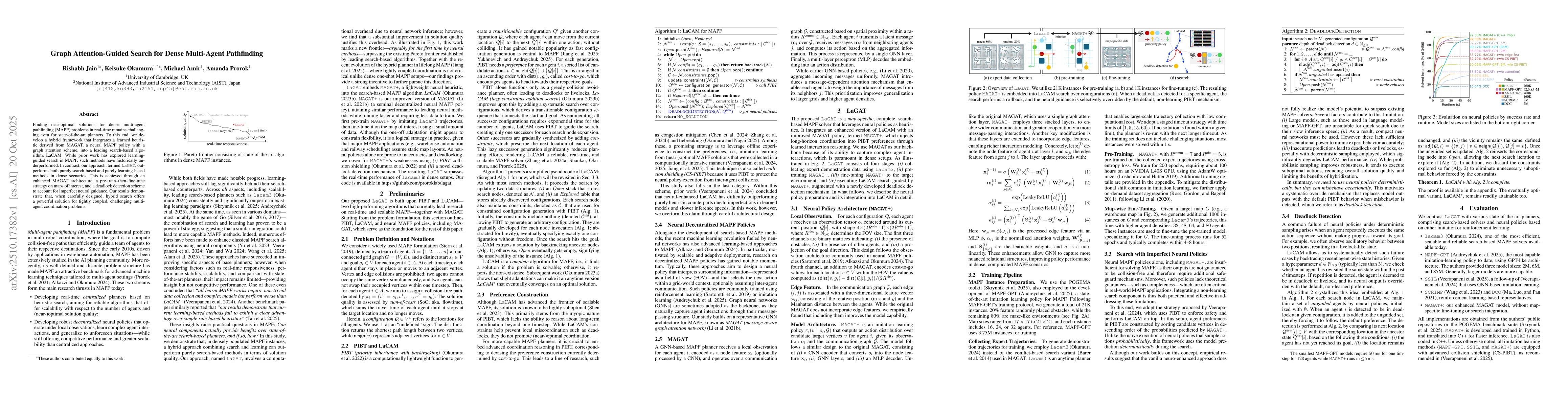 Thumbnail for Graph Attention-Guided Search for Dense Multi-Agent Pathfinding