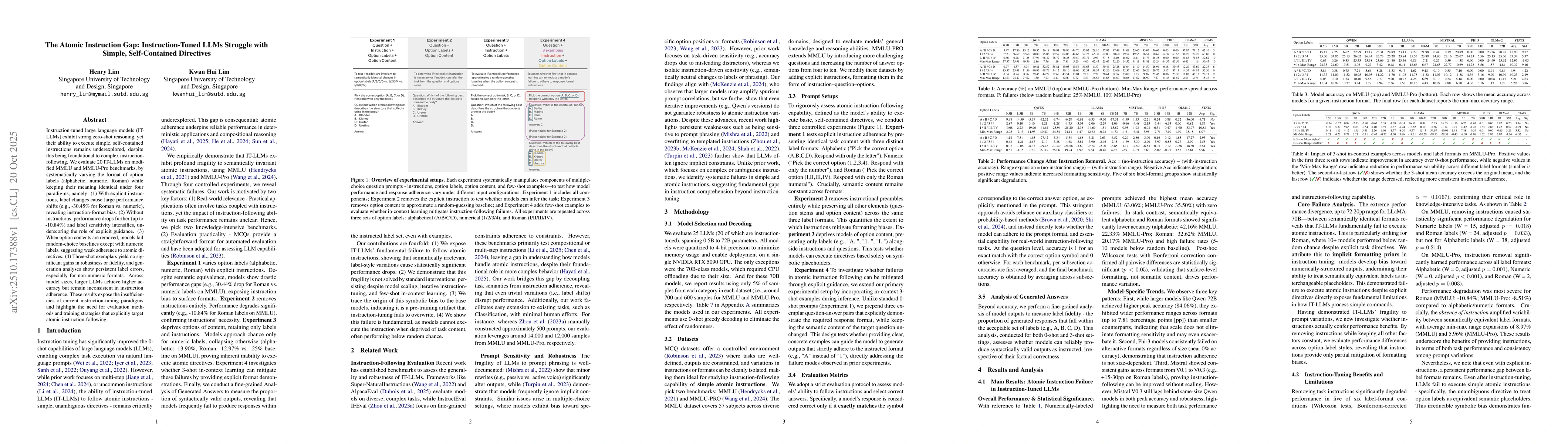 Thumbnail for The Atomic Instruction Gap: Instruction-Tuned LLMs Struggle with Simple,
  Self-Contained Directives