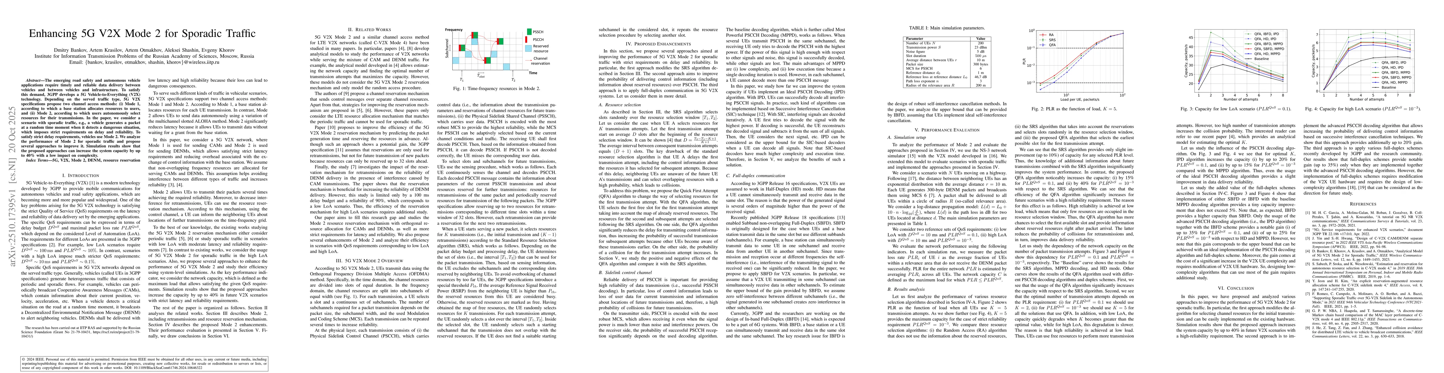 Thumbnail for Enhancing 5G V2X Mode 2 for Sporadic Traffic