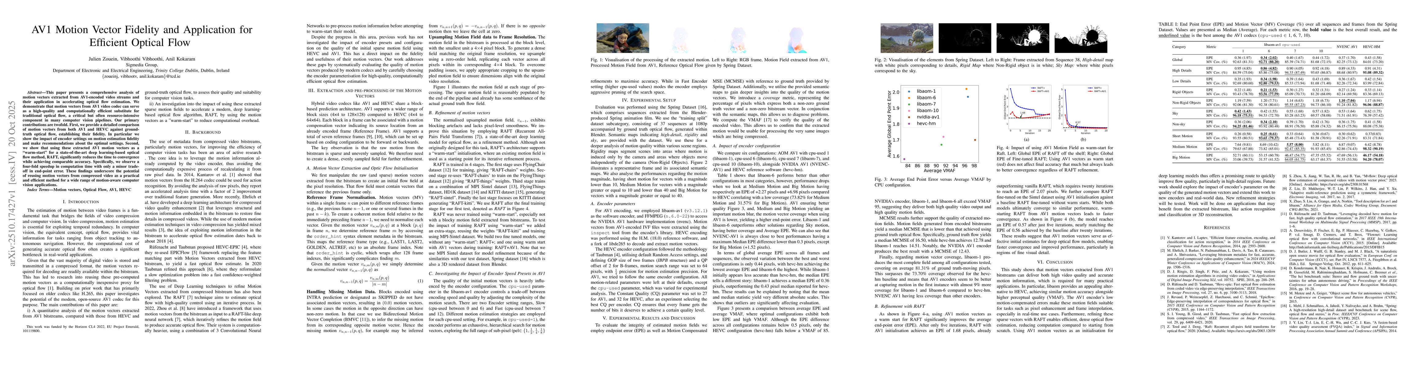 Thumbnail for AV1 Motion Vector Fidelity and Application for Efficient Optical Flow