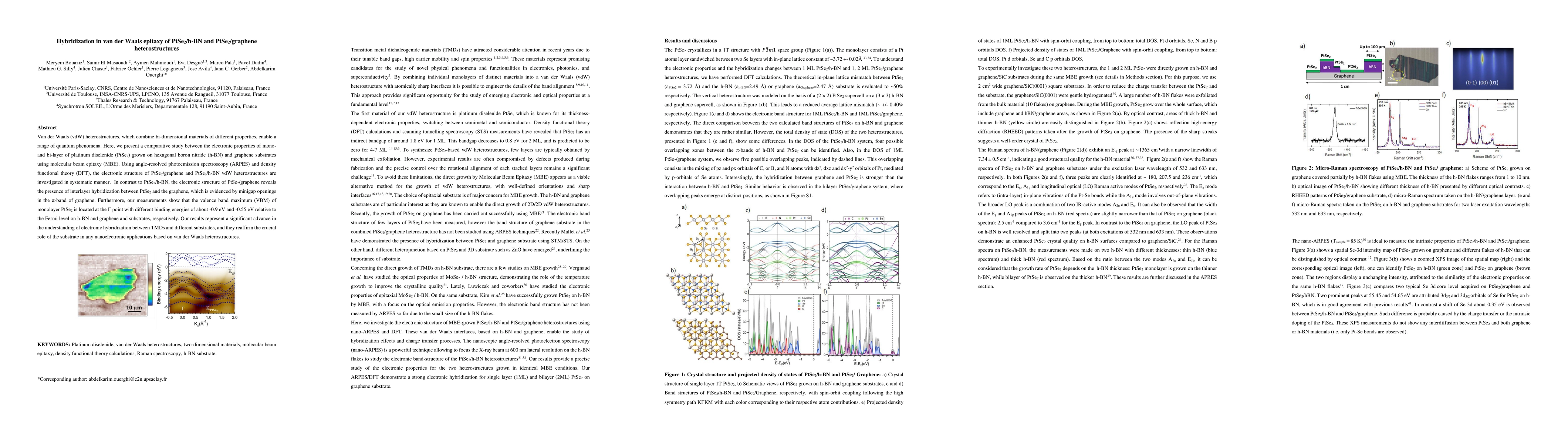 Thumbnail for Hybridization in van der Waals epitaxy of PtSe2/h-BN and PtSe2/graphene
  heterostructures