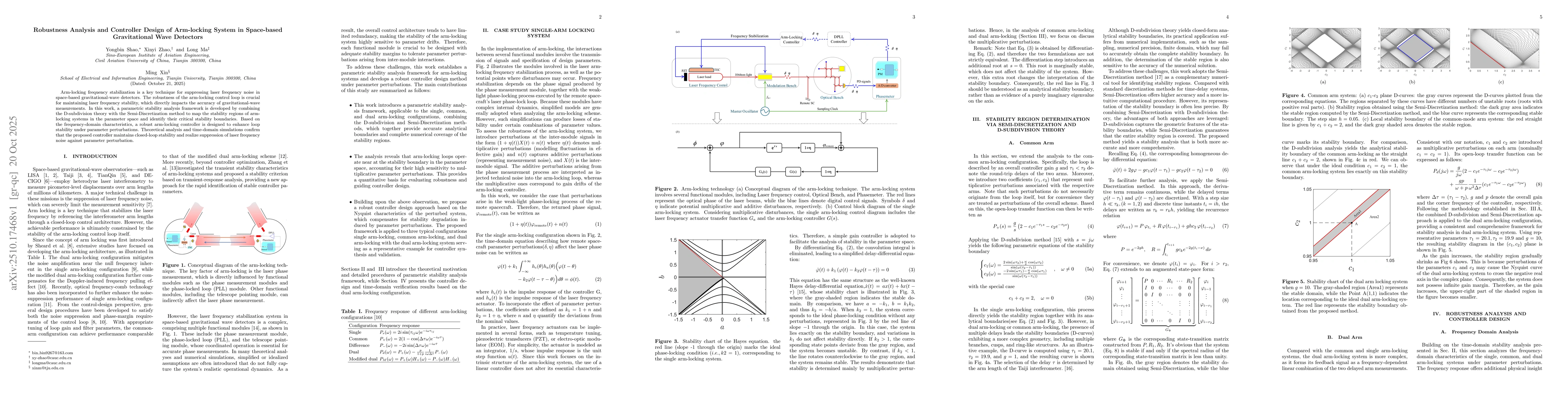 Thumbnail for Robustness Analysis and Controller Design of Arm-locking System in
  Space-based Gravitational Wave Detectors