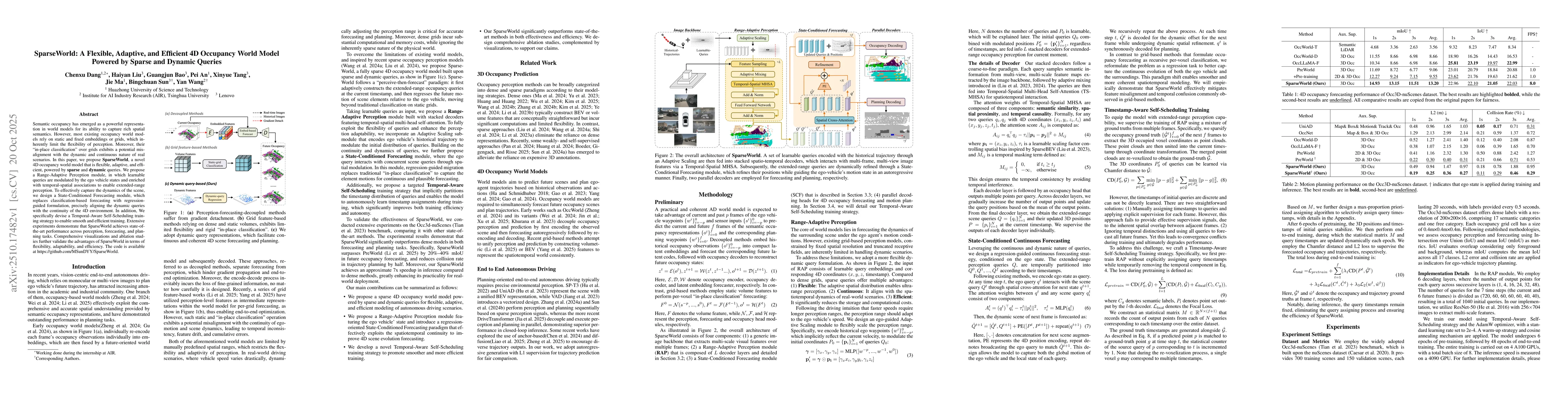 Thumbnail for SparseWorld: A Flexible, Adaptive, and Efficient 4D Occupancy World
  Model Powered by Sparse and Dynamic Queries