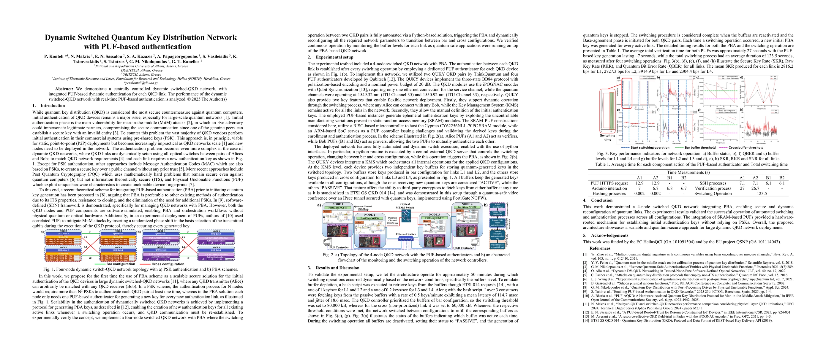 Thumbnail for Dynamic Switched Quantum Key Distribution Networkwith PUF-based
  authentication