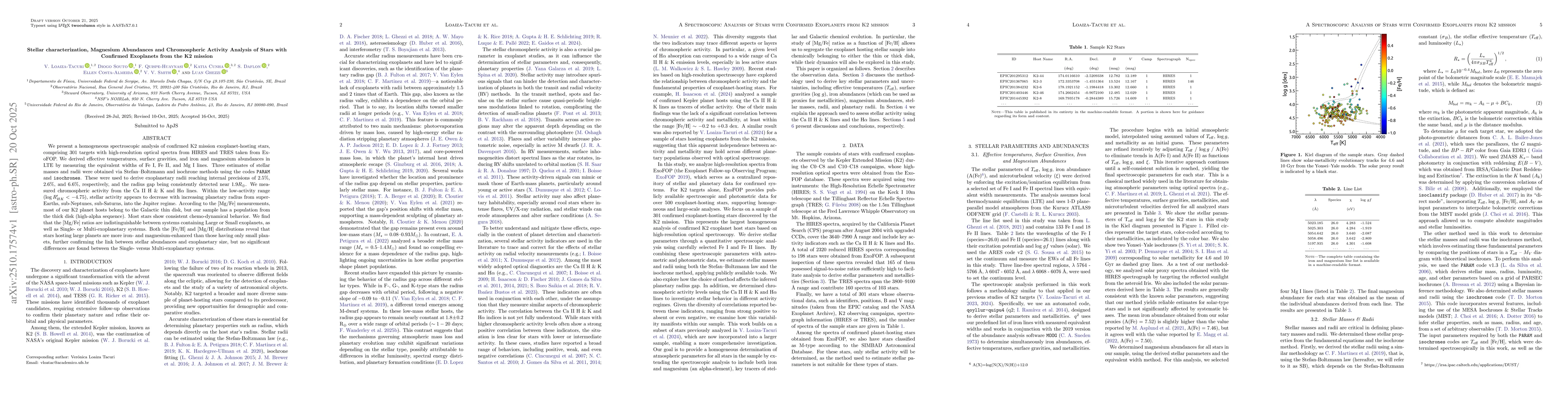 Thumbnail for Stellar characterization, Magnesium Abundances and Chromospheric
  Activity Analysis of Stars with Confirmed Exoplanets from the K2 mission