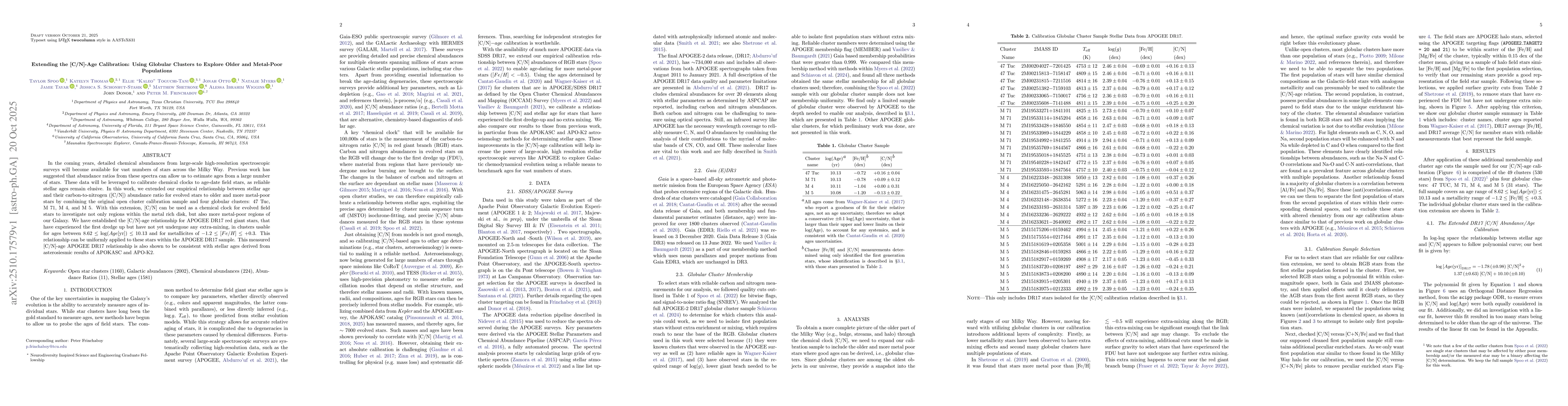 Thumbnail for Extending the [C/N]-Age Calibration: Using Globular Clusters to Explore
  Older and Metal-Poor Populations