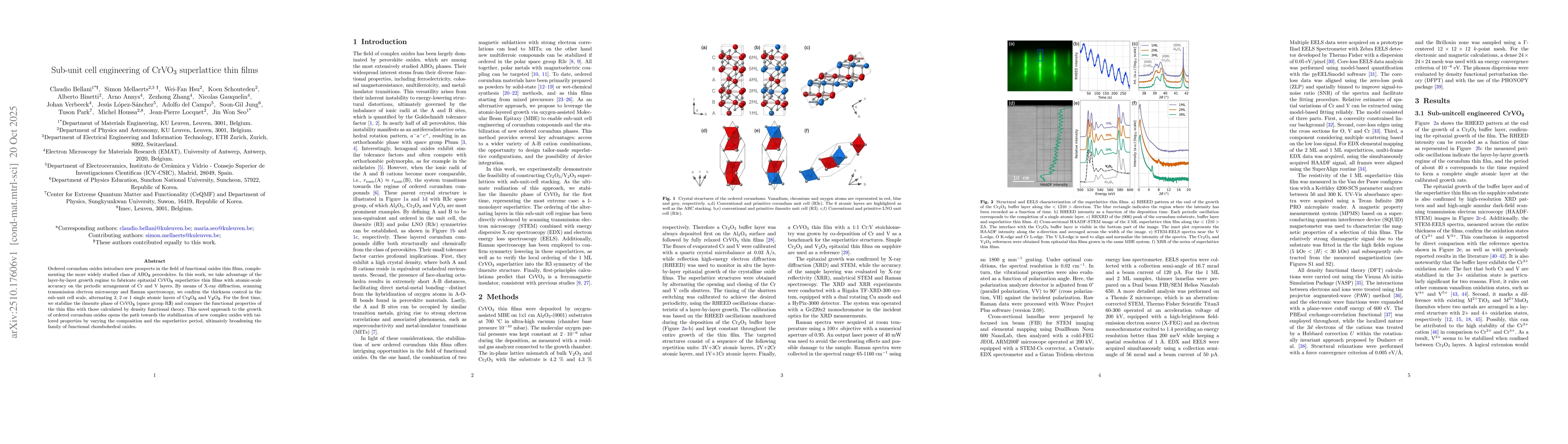 Thumbnail for Sub-unit cell engineering of CrVO$_3$ superlattice thin films